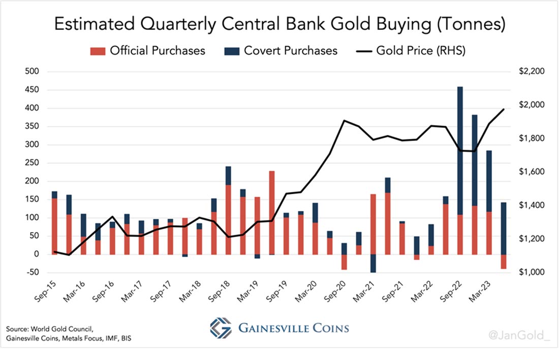 оценка квартальных закупок золота центробанками