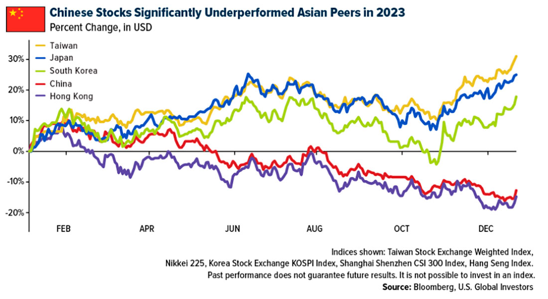 Фондовые рынки Азии