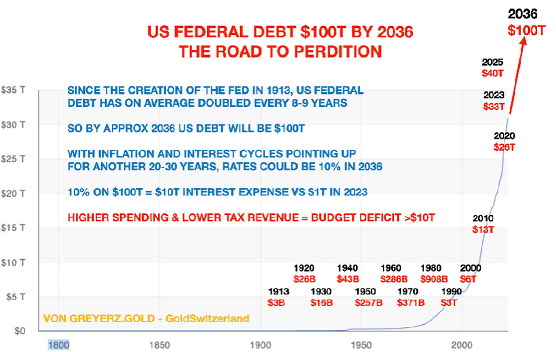 Федеральный долг США