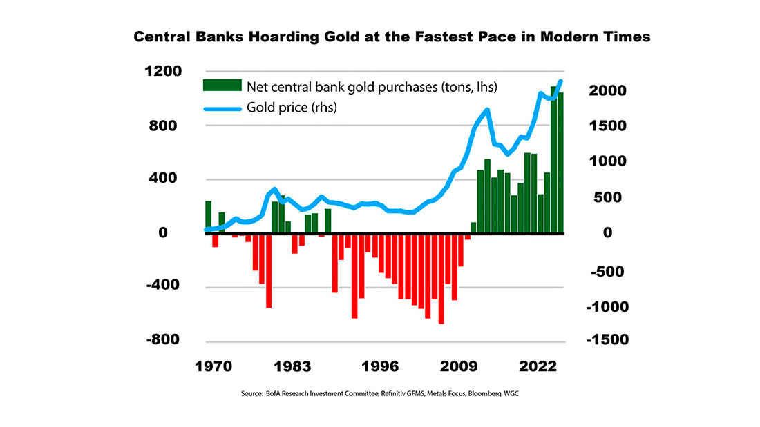 Покупки золота центральными банками