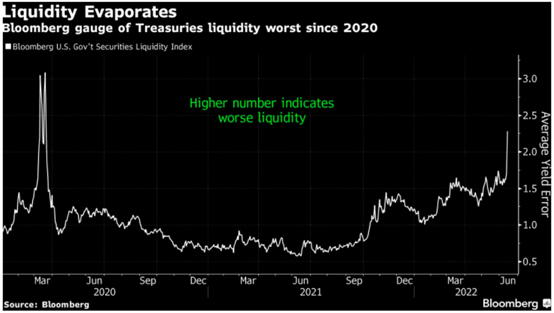 Индекс ликвидности