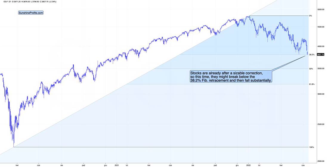 S&P 500 приближается к возможной точке пробоя вверх