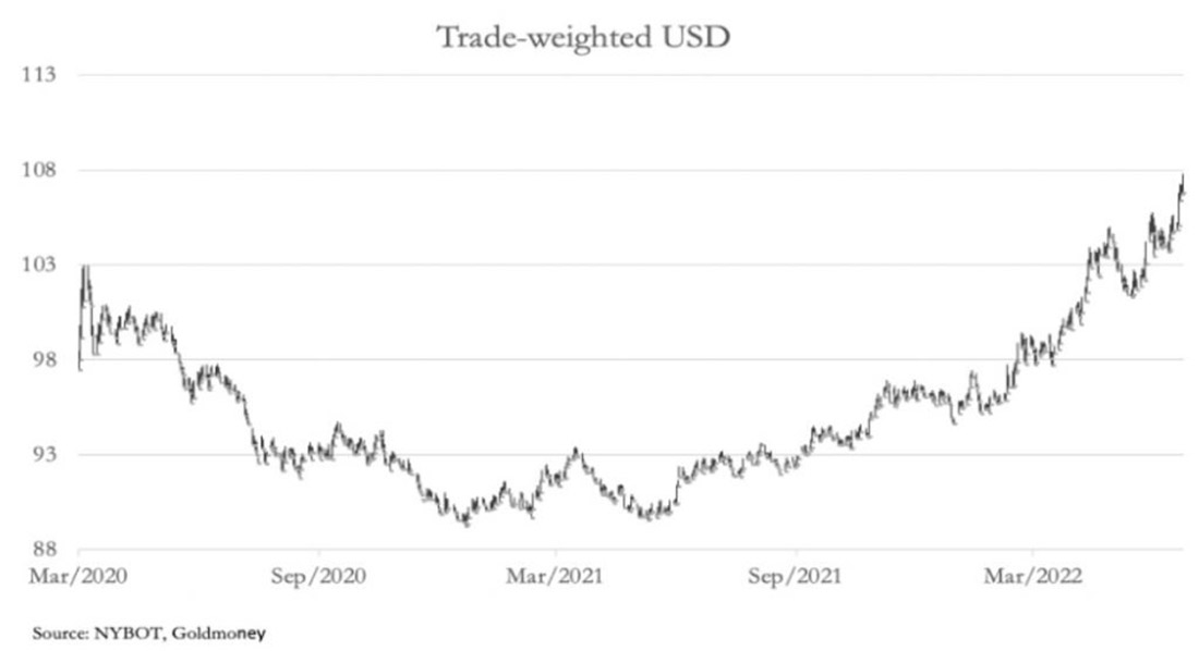 график торгового взвешенного индекса доллара
