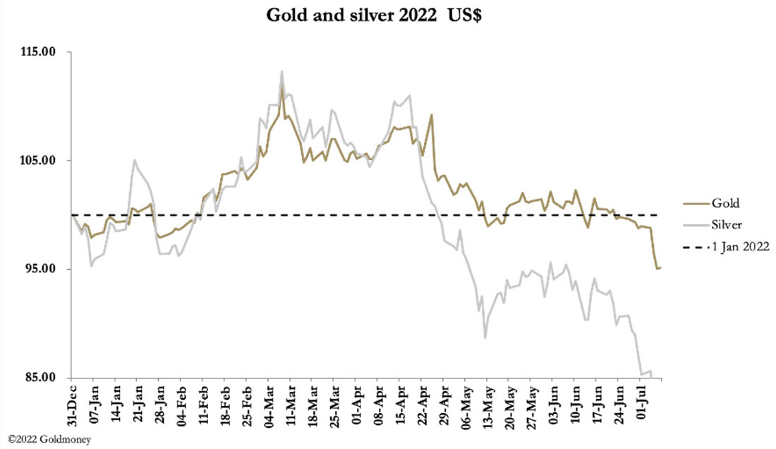 цена золота и серебра с 31 декабря 2021 года