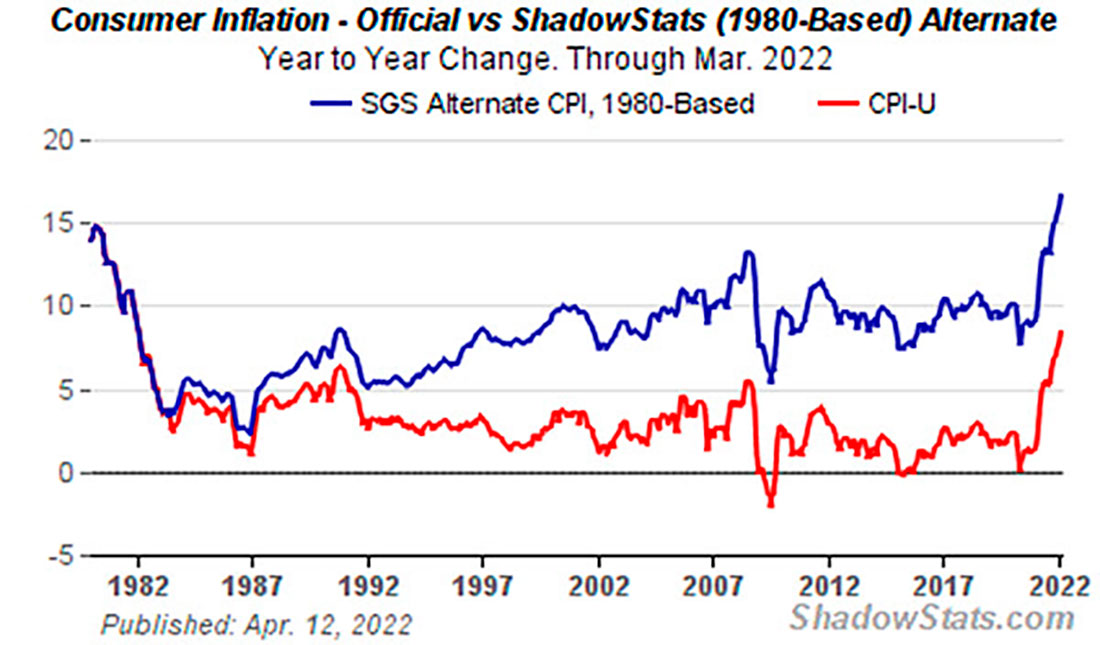 Официальные и реальные данные по инфляции