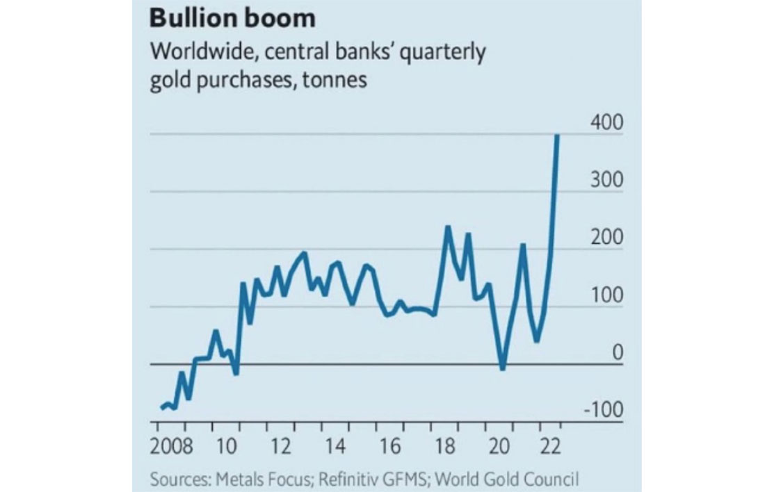 Покупки золота центробанками
