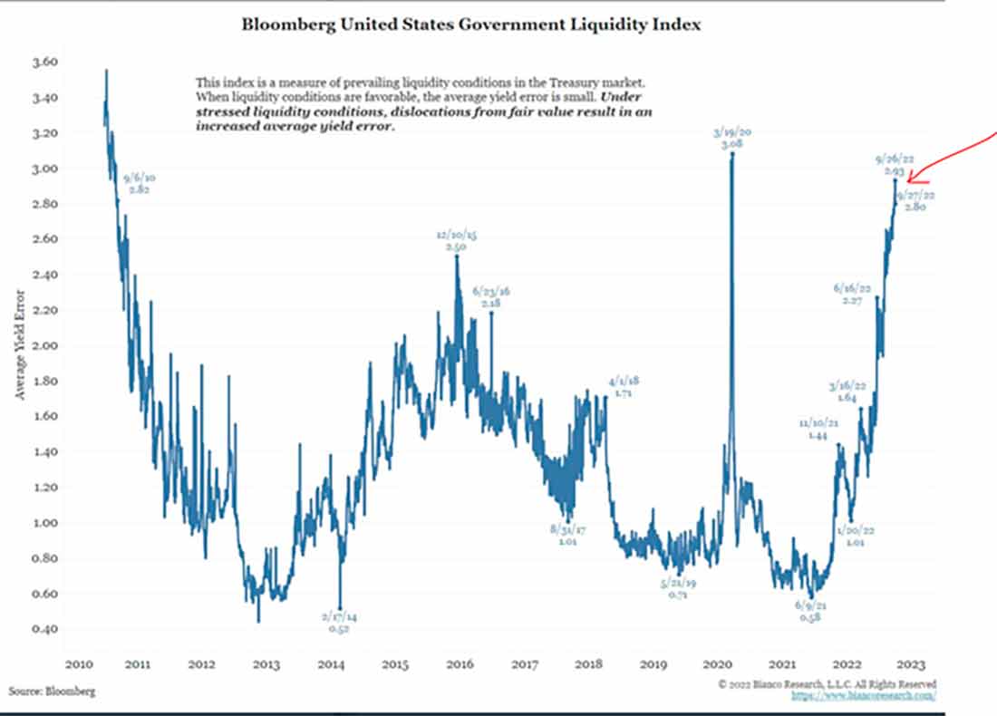 индекс ликвидности на рынке казначейских облигаций