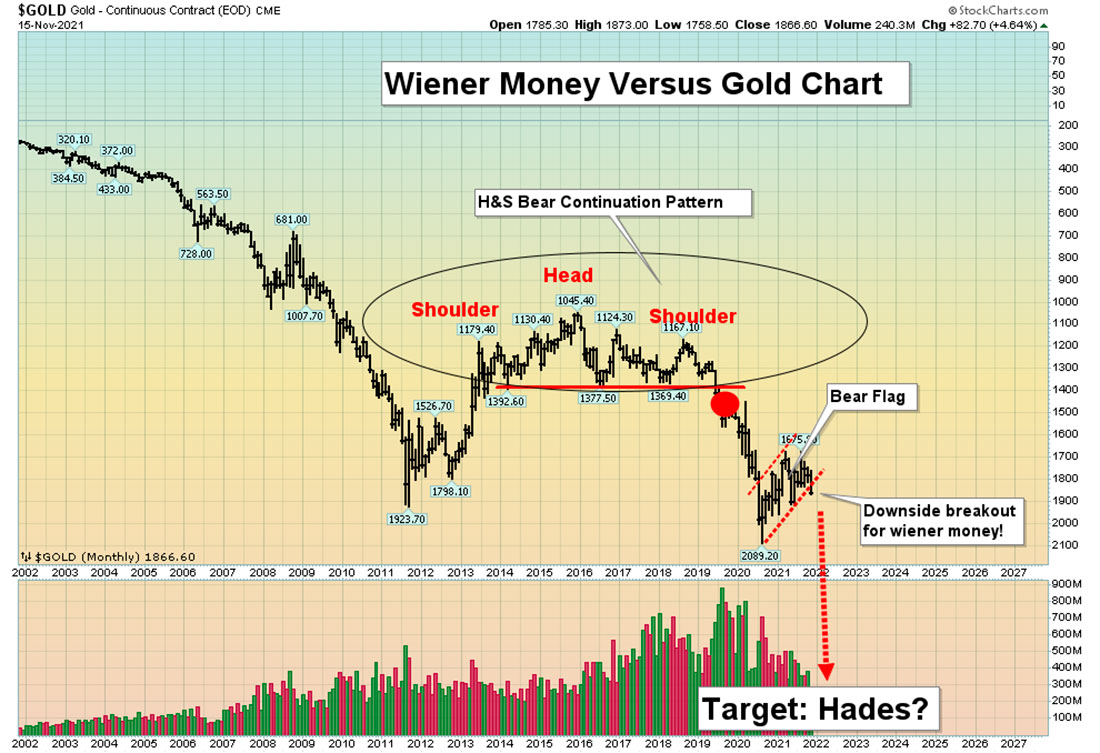 Рост золота в 2024. Аналитика по золоту. Рост золота в 2023. Аналитика по золоту на сегодня. Аналитика по золоту на неделю.