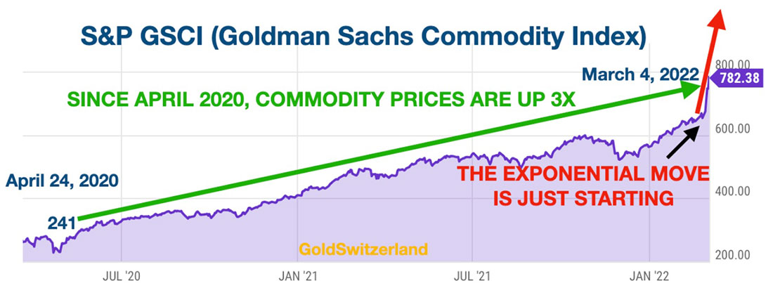 Товарный индекс Goldman Sachs