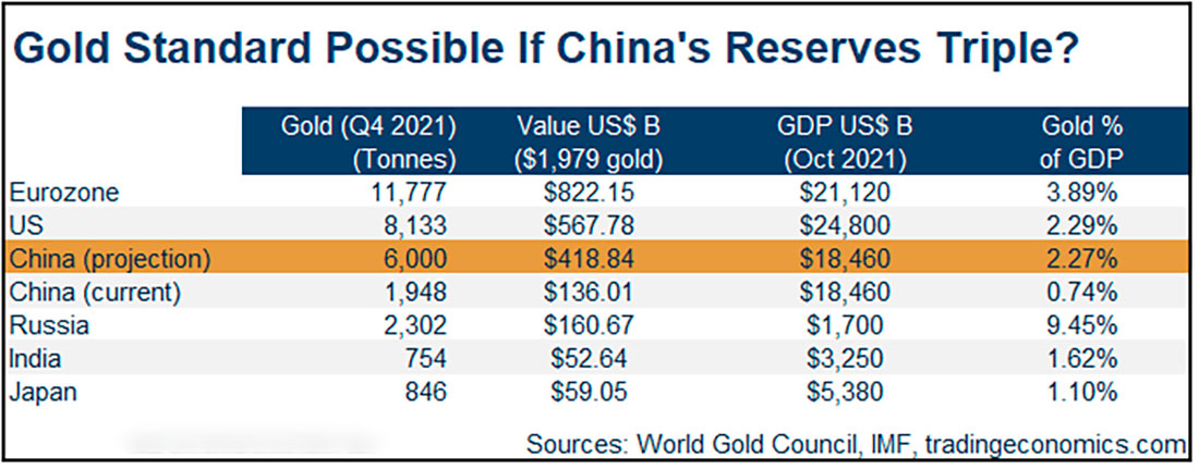 Шесть крупнейших держателей золотых резервов и их доля в ВВП