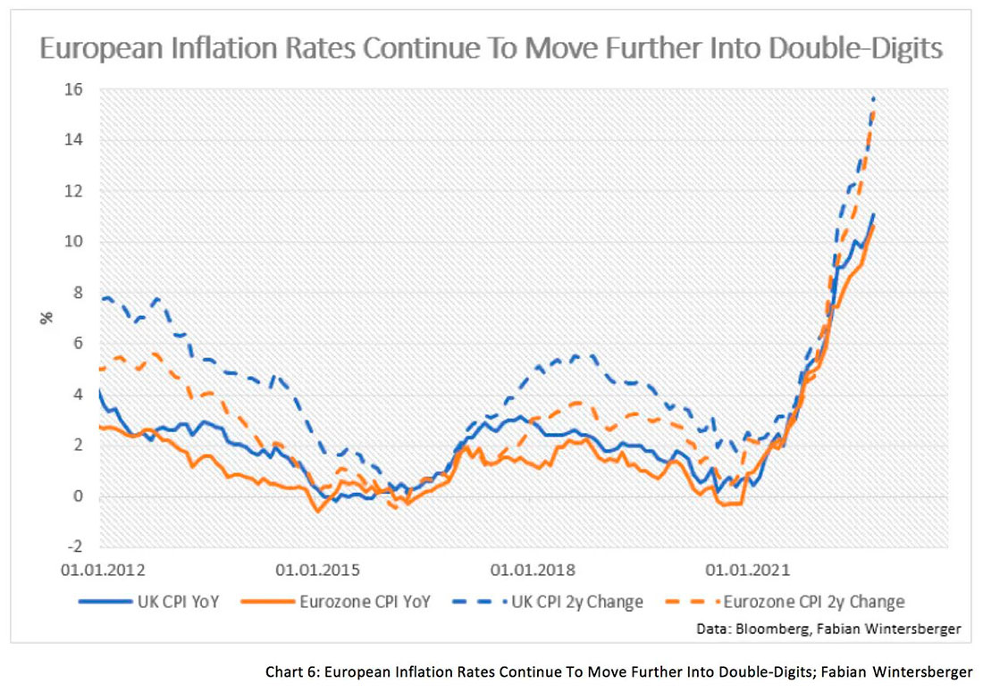 Динамика инфляции в Европе