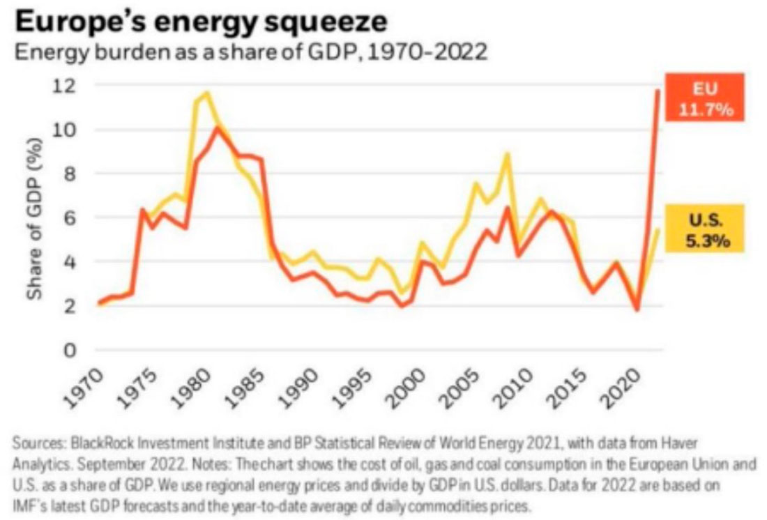 Энергетическое бремя стран как % от ВВП
