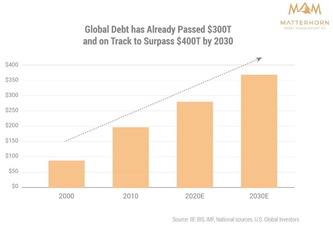 Мировой долг