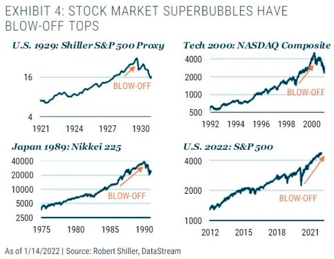 Мегапузыри на фондовых рынках