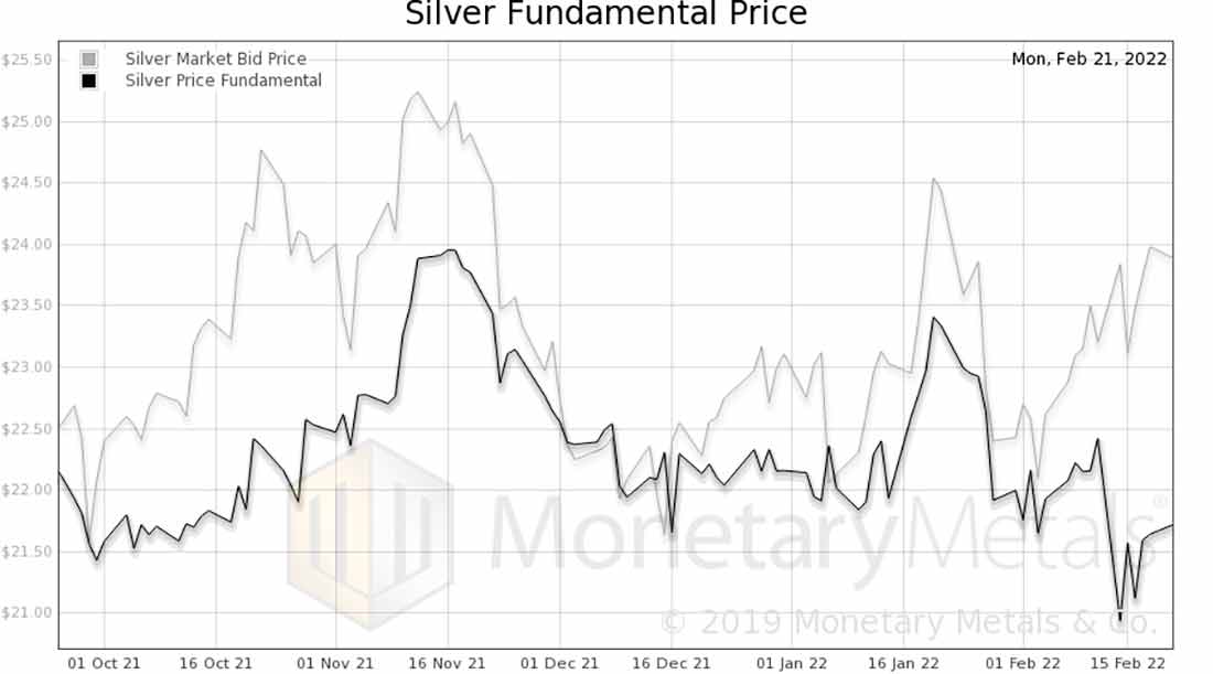 фундаментальная цена серебра