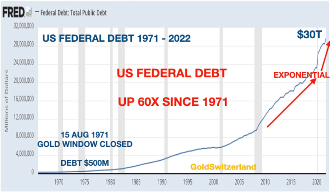 Федеральный долг США