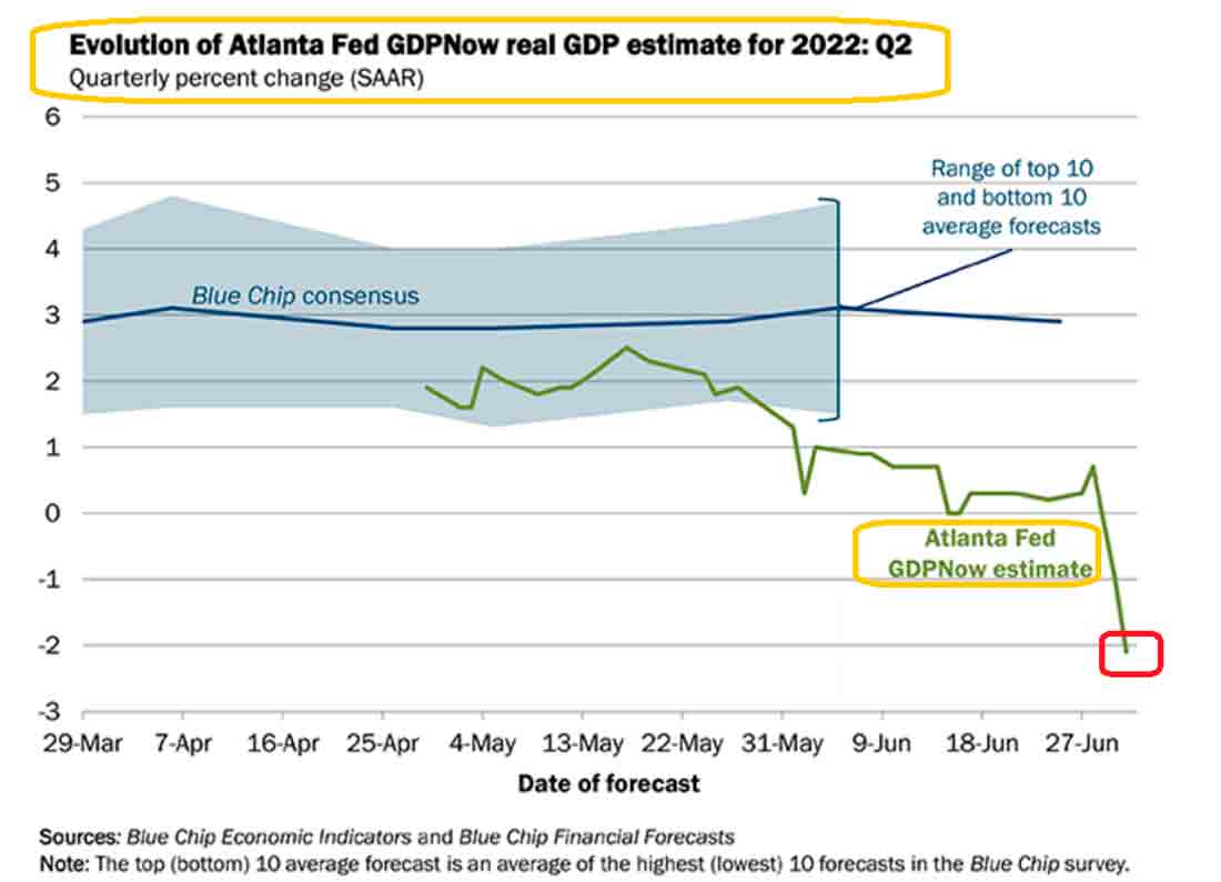 оценка ВВП США от ФРБ Атланты