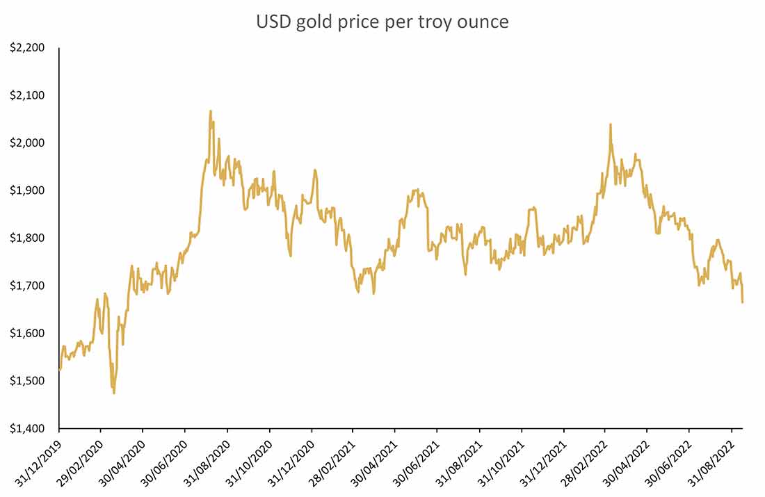 цена золота в долларах за тройскую унцию