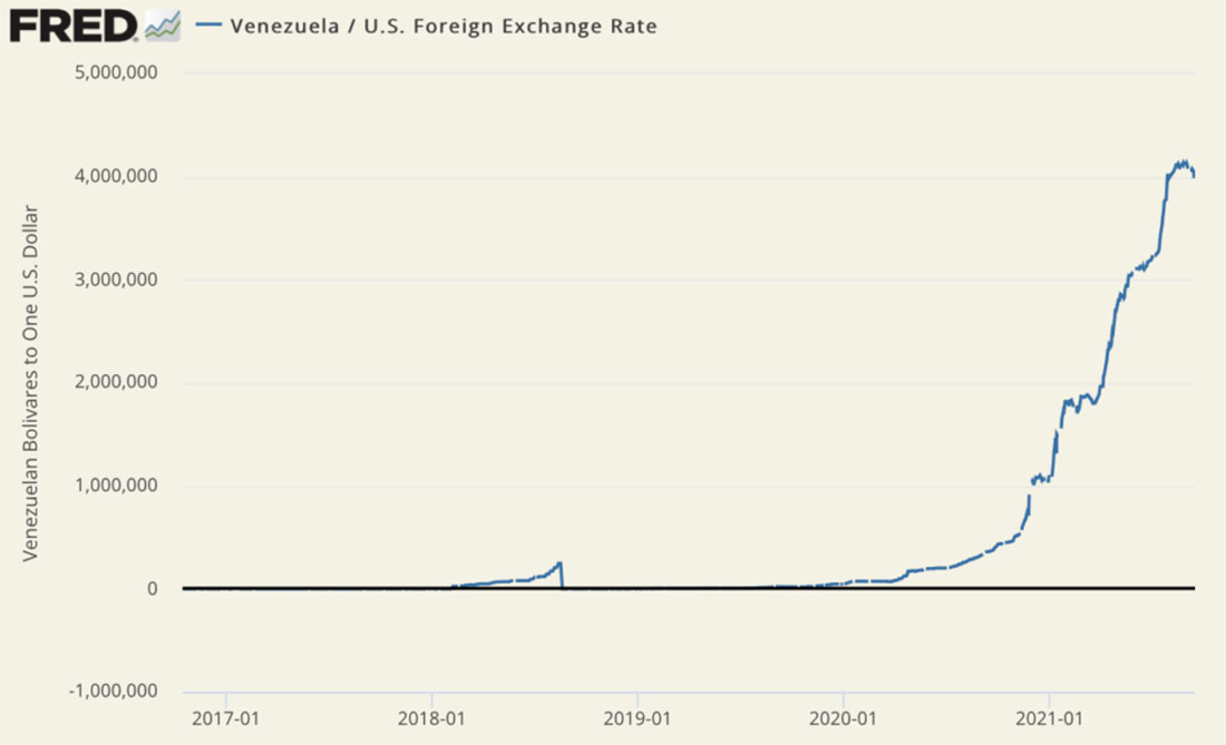 Курс венесуэльского боливара к доллару США