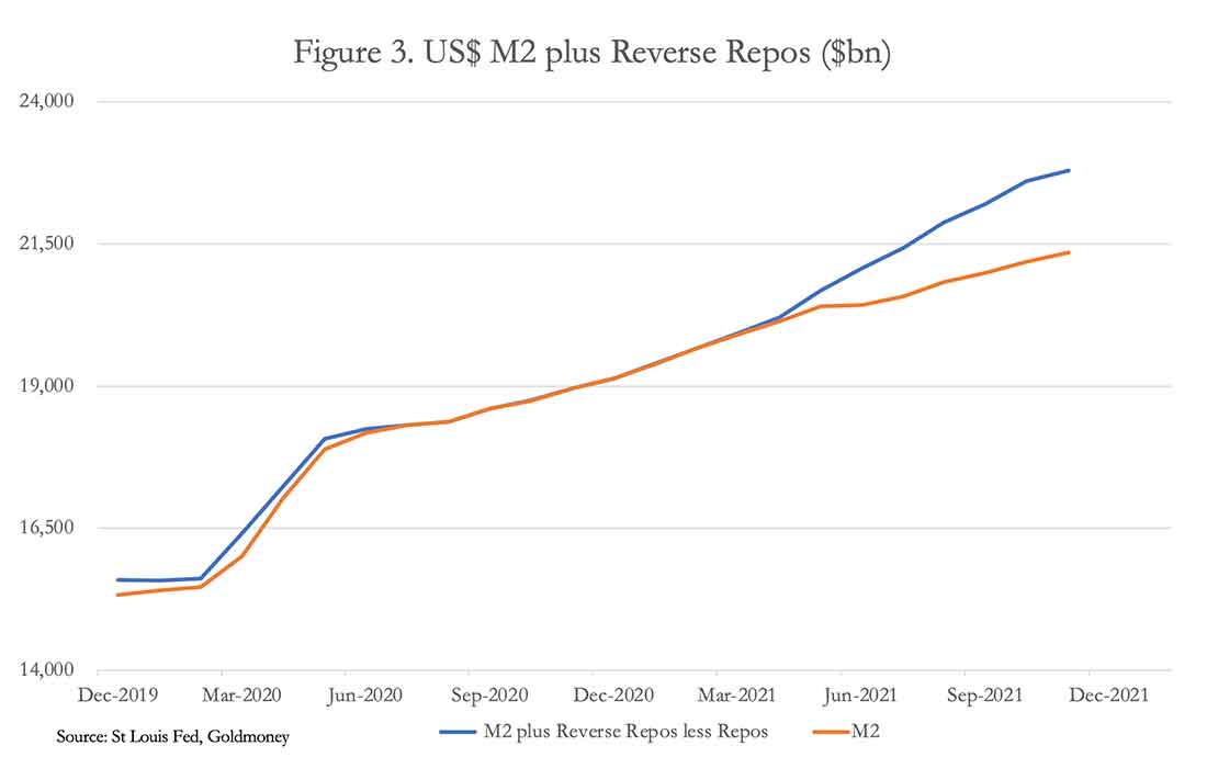 график корректировки денежной массы М2 (минус РЕПО и добавив обратные РЕПО)