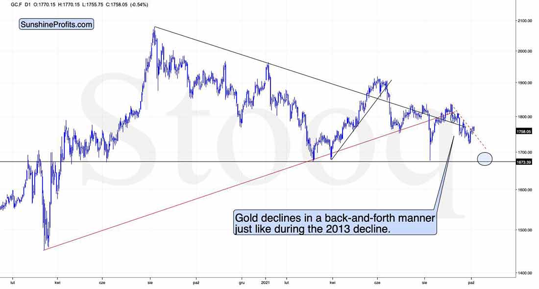 сходство нынешней динамики золота с 2013 годом