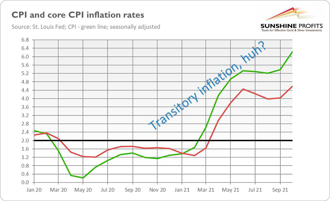 Инфляция ИПЦ и базовая инфляция ИПЦ, январь 2020 - сентябрь 2021