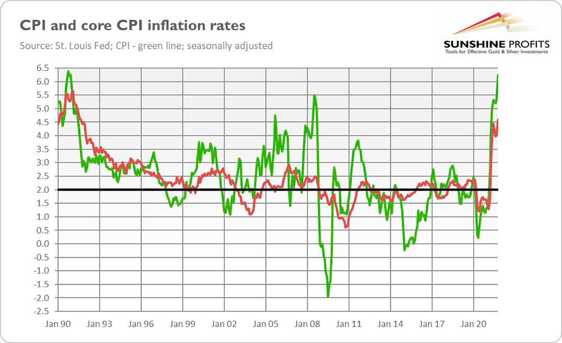 Инфляция ИПЦ и базовая инфляция ИПЦ, январь 1990 - сентябрь 2021