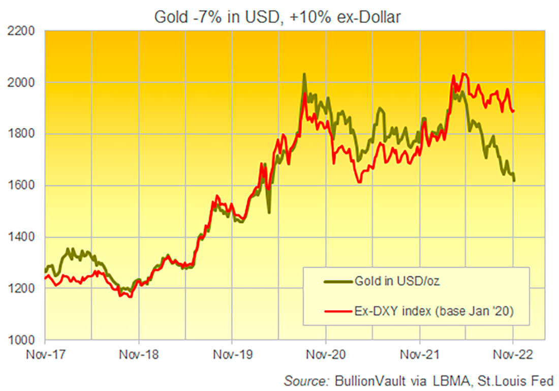 Динамика золота 2024. ETF золото аббревиатура.
