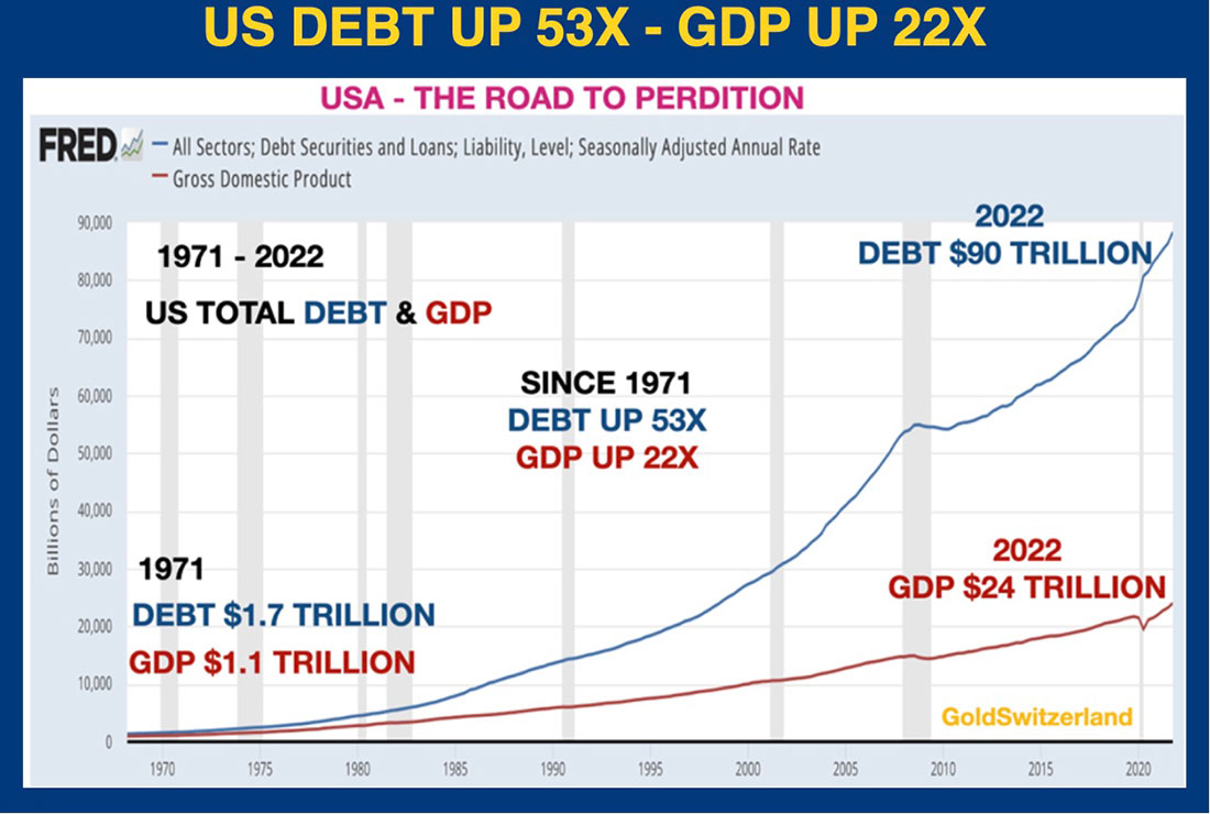 Госдолг и ВВП США
