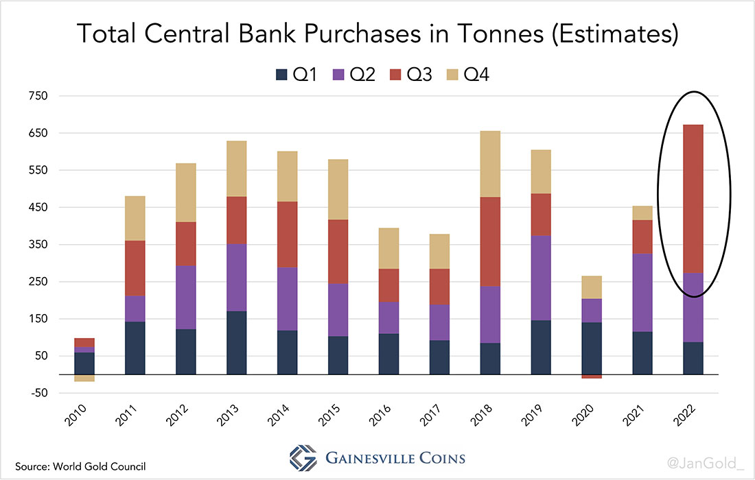 Общие закупки золота центральным банком в тоннах