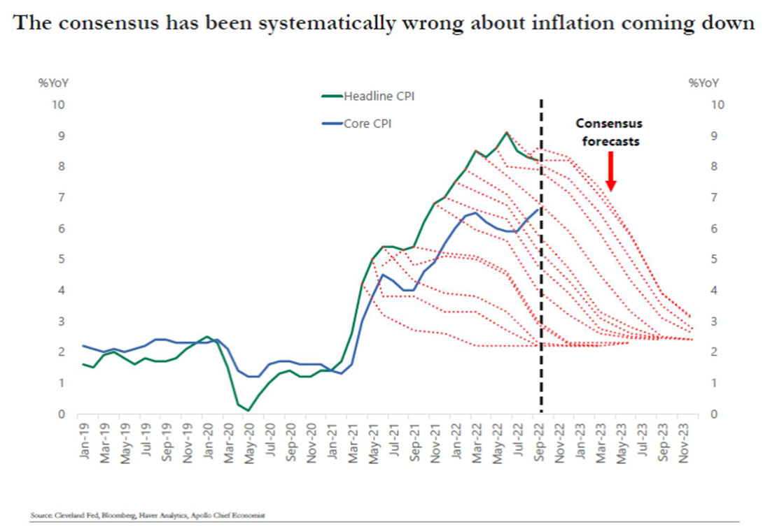 Консенсус-прогнозы по инфляции