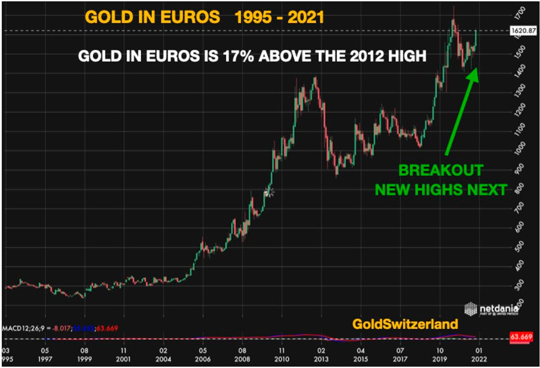 Цена золота в евро