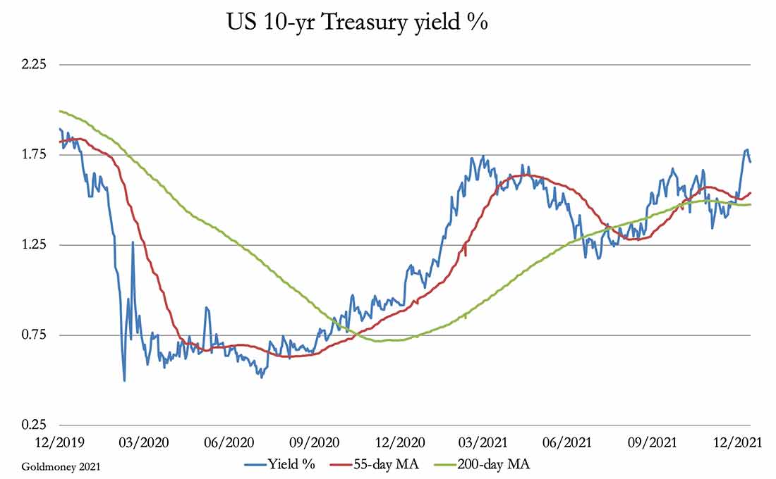 динамика доходности 10-летних облигаций США