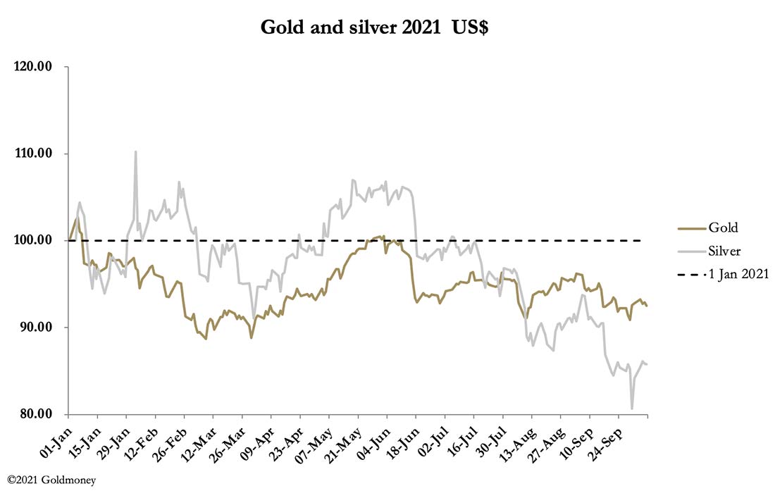 график цен на золото и серебро в долларах США