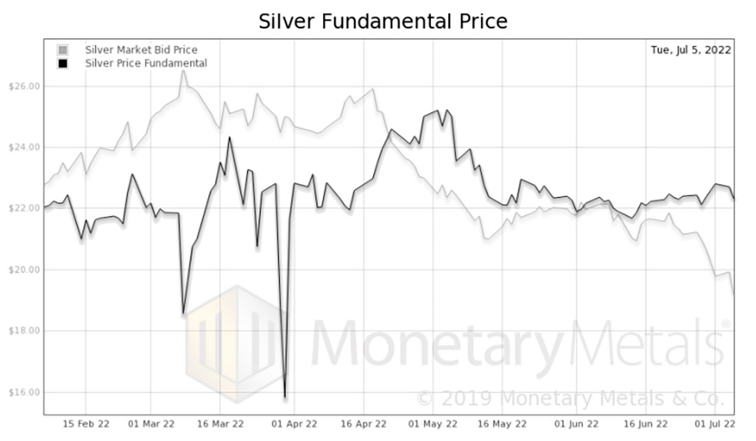 Фундаментальная цена серебра