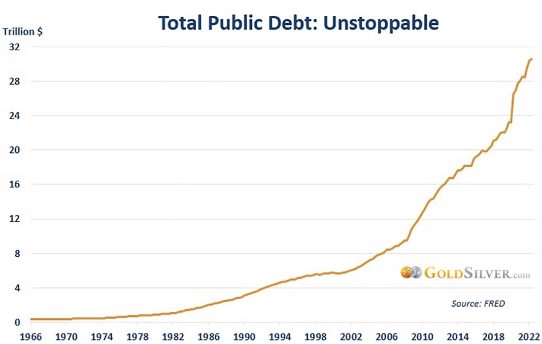 общий государственный долг США