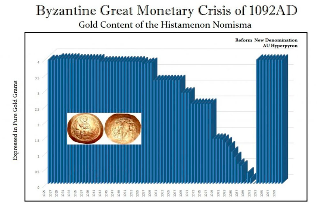 Великий денежный кризис Византии
