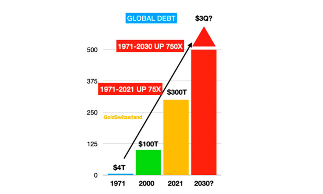 Мировой долг