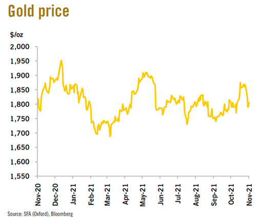 Омс золото цена на сегодня. График платины и золота. Платина Графика. Перспективы золота. Золото персов.