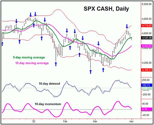 10-дневный цикл SPX CASH