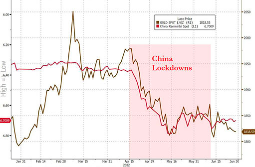 курс юаня и цена золота