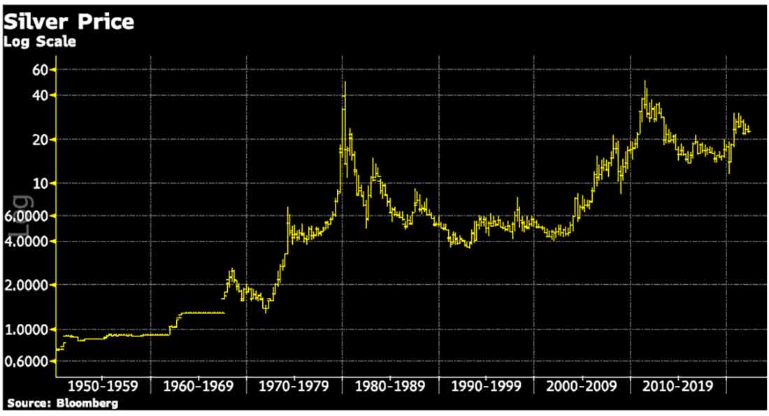 спот цена серебра до 1955 года