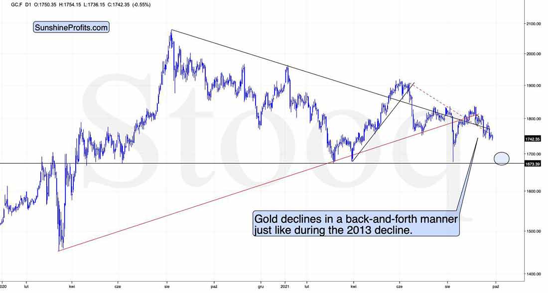 цена золота снижается в диапазоне, как в 2013 году