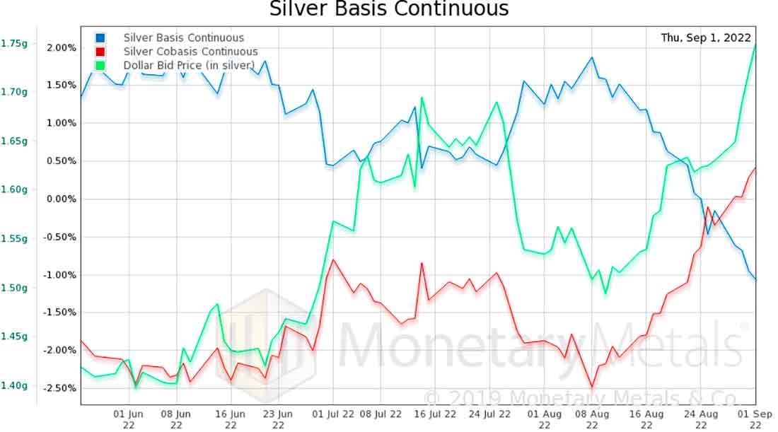 базис серебра и цена доллара в серебре