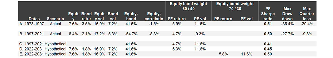 Фактическая и гипотетическая доходность портфеля акций и облигаций