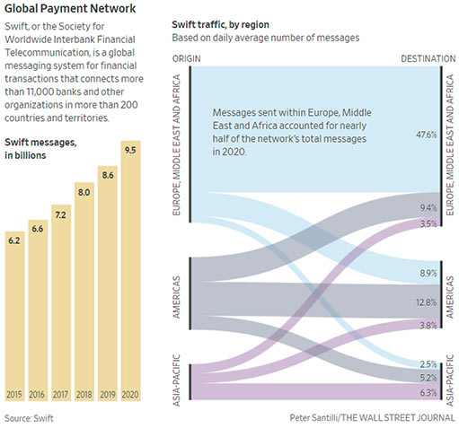 Диаграмма глобальной платежной сети