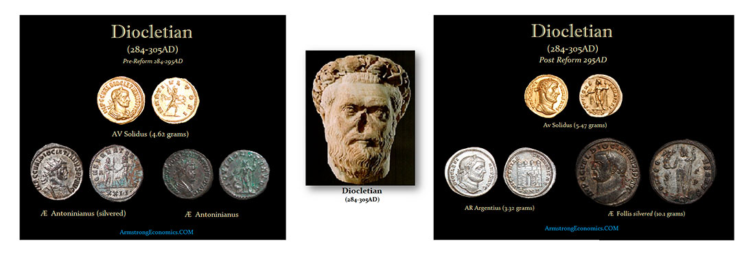 Монеты Диоклетиана до и после реформы