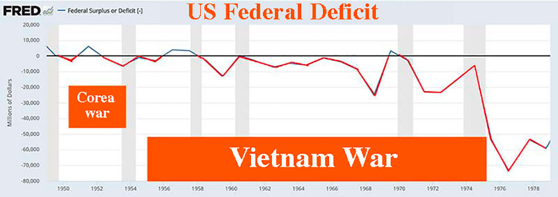 Федеральный дефицит США