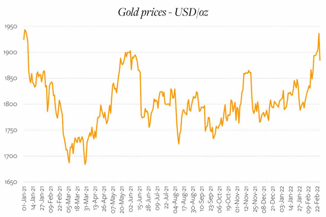 курс золота в американских долларах