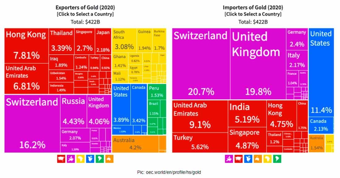 импорт и экспорт золота в 2020 году